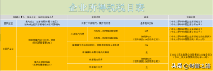 如何算個人所得稅(個人所得稅是如何算的)