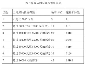 上海 個稅計算器