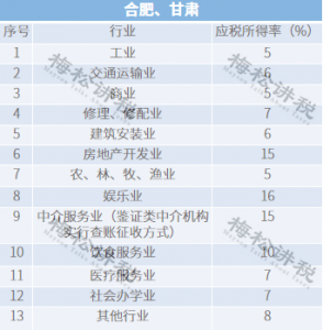 個稅 新稅率