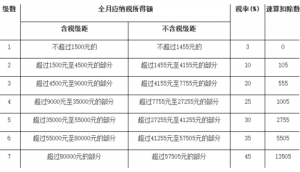 無(wú)錫個(gè)稅計(jì)算器(無(wú)錫個(gè)稅計(jì)算器2020稅率)