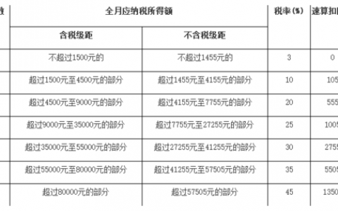 無錫個(gè)稅計(jì)算器(無錫個(gè)稅計(jì)算器2020稅率)