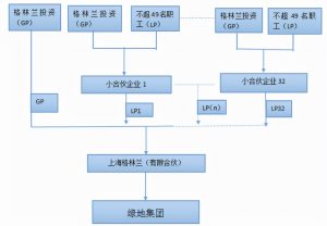 合伙企業 個人所得稅