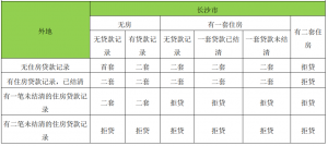 長沙公積金貸款計算(長沙住房公積金貸款額度計算)