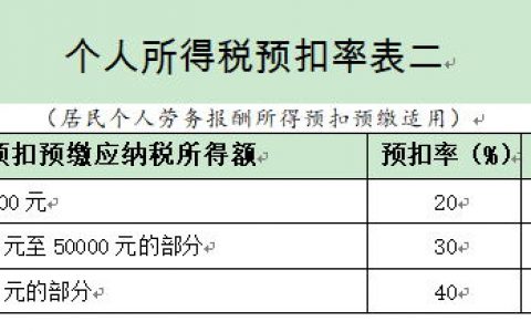 保險代理人個稅稅率(保險代理人個稅稅率表2022)