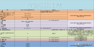 如何算個人所得稅(個人所得稅是如何算的)