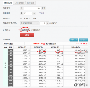 房貸還款利息計算器(房屋還貸利率計算器)插圖1 房貸還款利息計算器(房屋還貸利率計算器)