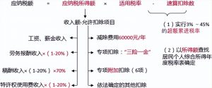 公務員個人所得稅(公務員個人所得稅其他扣除的其他)