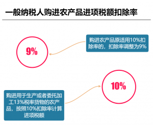 個稅稅率表2017(個稅稅率表2022)
