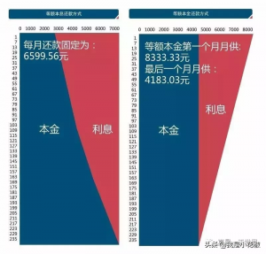房貸明細計算器(最新準確的房貸計算器明細)