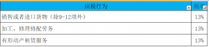 個(gè)稅稅率表2016(個(gè)稅稅率表2019)