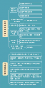 012個稅計算器(2012年個稅計算器)"