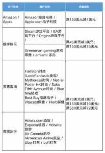 lookfantastic優惠碼(lookfantastic官網返利)
