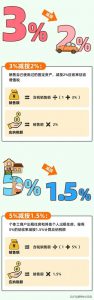 個得稅稅率(個稅稅率表一覽)
