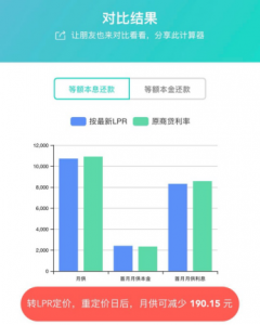 廣州房貸利率計算器(廣州買房貸款利率計算)