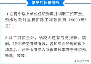 個人所得稅補繳(個人所得稅補繳10000多)