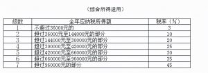 最新個稅計算公式(最新個稅計算公式excel2019)