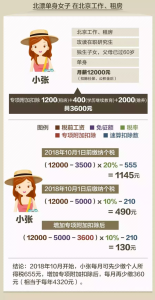 深圳個稅計算器(深圳個稅計算器2020計算器)