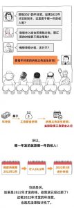工資個人所得稅怎么算(上海工資個人所得稅怎么算)