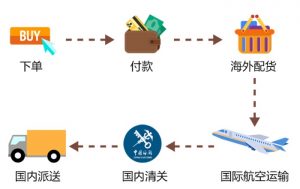 hqhair優惠碼(hqhair折扣碼)