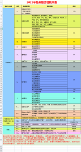 個人所得稅科目(個人所得稅科目核算)插圖8 個人所得稅科目(個人所得稅科目核算)
