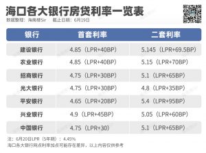 買(mǎi)房貸款計(jì)算器(商品房貸款計(jì)算器)