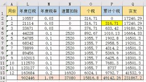 個稅計算器2016(個稅計算器2021稅率表)