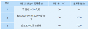 新個稅 計算