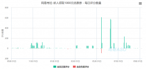 網易考拉優惠券兌換碼(考拉充值網易91折)