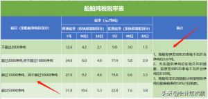 個人所得稅模板(個人所得稅模板導入不成功)