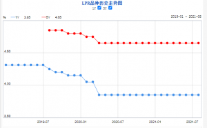 房貸2019計算器(貸款計算器2019房貸)
