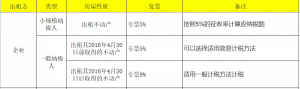 深圳個稅稅率表(深圳的個稅稅率是多少)