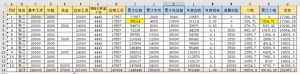 個稅計算器2016(個稅計算器2021稅率表)