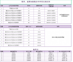 年終獎(jiǎng)個(gè)稅計(jì)算器(年終獎(jiǎng)個(gè)稅計(jì)算器2021)