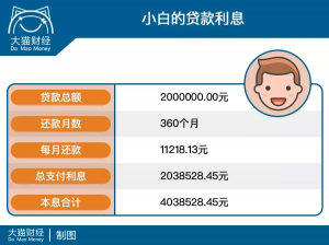 洛陽(yáng)房貸計(jì)算器(2020洛陽(yáng)房貸利率計(jì)算器)