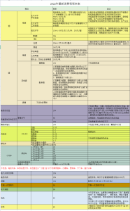 個(gè)稅稅率表舊(新舊個(gè)人所得稅稅率表)