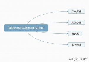 房貸計算本金(房貸計算本金和利息)