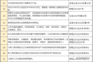 017年個稅稅率(2017年個稅稅率表速算扣除數)"