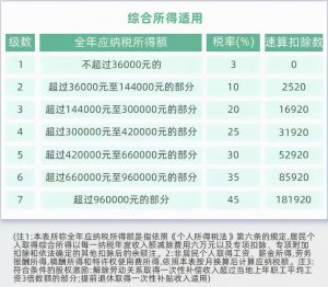 012個稅計算器(2012年個稅計算器)"