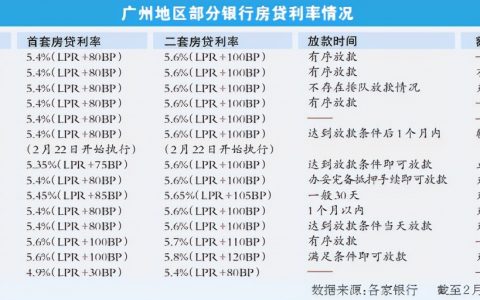 房貸利率計算器公式(房貸利率計算器公式及明細視頻)