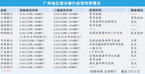 房貸計算器按揭(房產貸款按揭計算器)