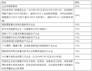 個稅稅率表2013(個稅稅率表2021速算扣除數)