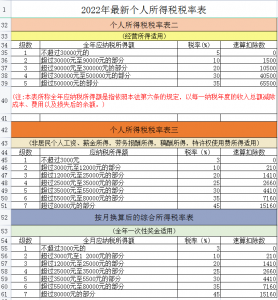 個人所得稅科目(個人所得稅科目核算)插圖2 個人所得稅科目(個人所得稅科目核算)