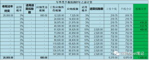 年終獎(jiǎng)個(gè)稅稅率表(年終獎(jiǎng)個(gè)稅稅率表2022)