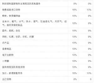 個稅稅率表2013(個稅稅率表2021速算扣除數)