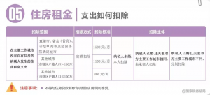 個(gè)人所得稅扣(個(gè)人所得稅扣除是什么意思)