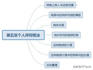 個人所得稅稅法(個人所得稅法全文完整版2022)