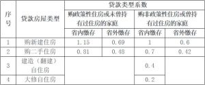 買房貸款計算器在線(購房貸款計算器最新)