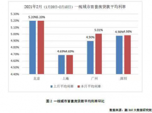 房貸計算器2014(房貸計算器2014年在線計算)