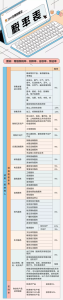 新個調稅稅率(個調稅什么意思)