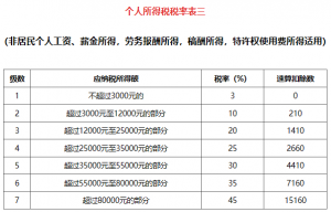 個稅計算辦法(個人所得稅計算辦法)